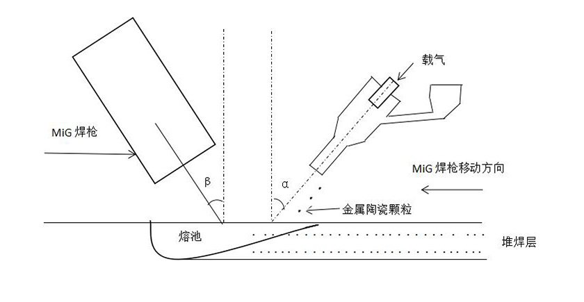 电弧熔注技术 电弧熔注技术